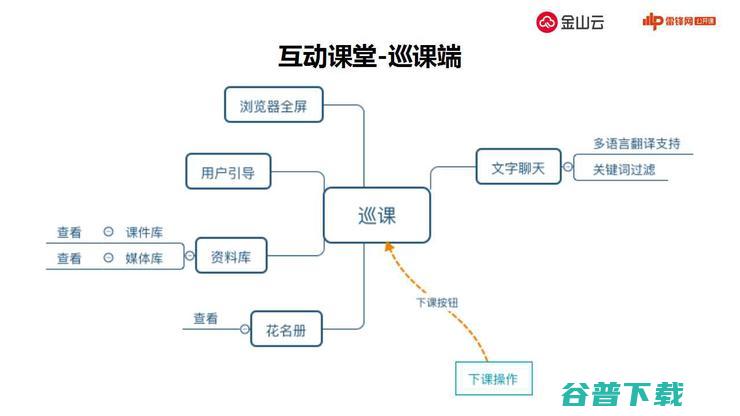 金山云揭秘教育战术与实践 | 万字长文