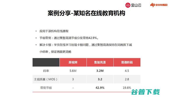 金山云揭秘教育战术与实践 | 万字长文