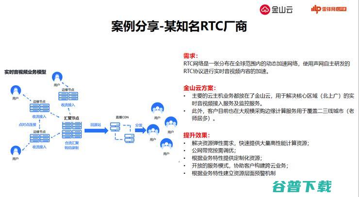 金山云揭秘教育战术与实践 | 万字长文