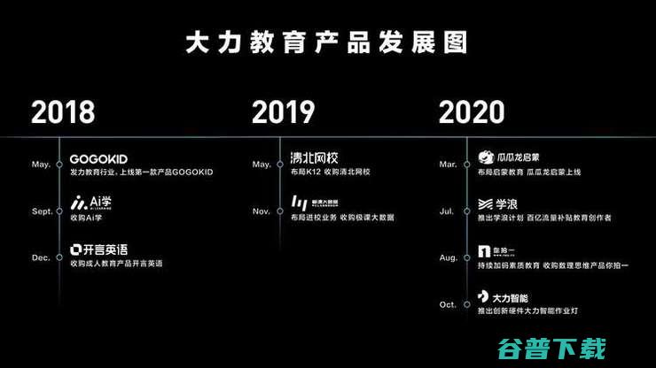 从一款智能台灯开始！字节跳动的“大教育”正式登场