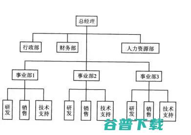 从机器视觉「总裁」到军团「CTO」，段爱国被边缘化了吗？