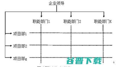 从「总裁」到军团「CTO」，段爱国被边缘化了吗？