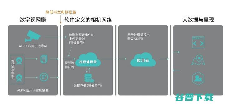 同获海康、讯飞、全志等投资，产业大佬们看上它什么？