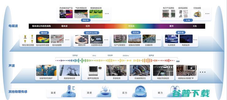 场景数字化，海康威视的新「名片」