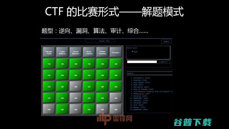 白帽黑客教主 TK 告诉你，黑客的游戏 CTF 究竟是什么| 雷锋网公开课总结文+视频