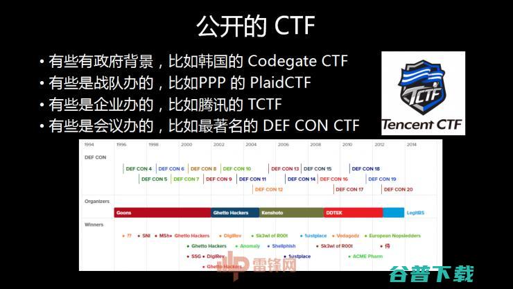 白帽黑客教主 TK 告诉你，黑客的游戏 CTF 究竟是什么| 雷锋网公开课总结文+视频