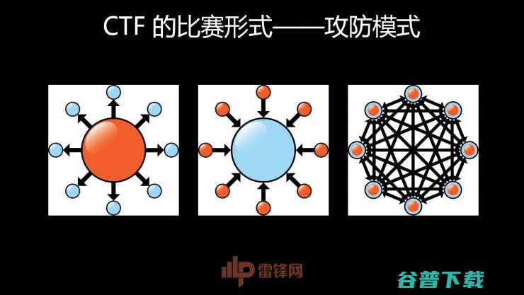 白帽黑客教主 TK 告诉你，黑客的游戏 CTF 究竟是什么| 雷锋网公开课总结文+视频