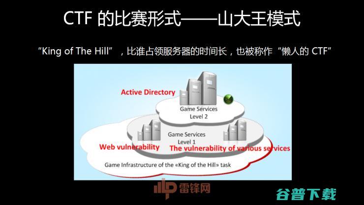 白帽黑客教主 TK 告诉你，黑客的游戏 CTF 究竟是什么| 雷锋网公开课总结文+视频