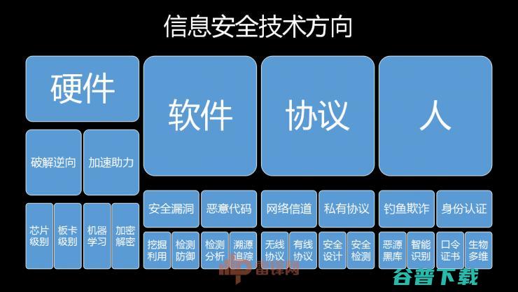 白帽黑客教主 TK 告诉你，黑客的游戏 CTF 究竟是什么| 雷锋网公开课总结文+视频