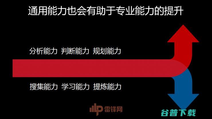 白帽黑客教主 TK 告诉你，黑客的游戏 CTF 究竟是什么| 雷锋网公开课总结文+视频