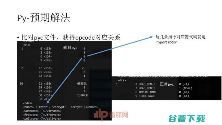 白帽黑客教主 TK 告诉你，黑客的游戏 CTF 究竟是什么| 雷锋网公开课总结文+视频