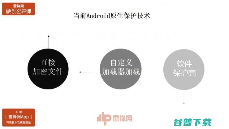 Android原生保护壳的原理与实现 | 雷锋网公开课总结文+视频