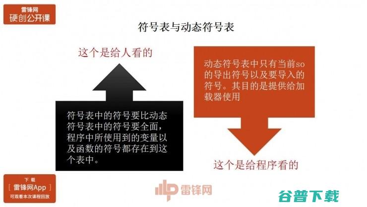 Android原生保护壳的原理与实现 | 雷锋网公开课总结文+视频