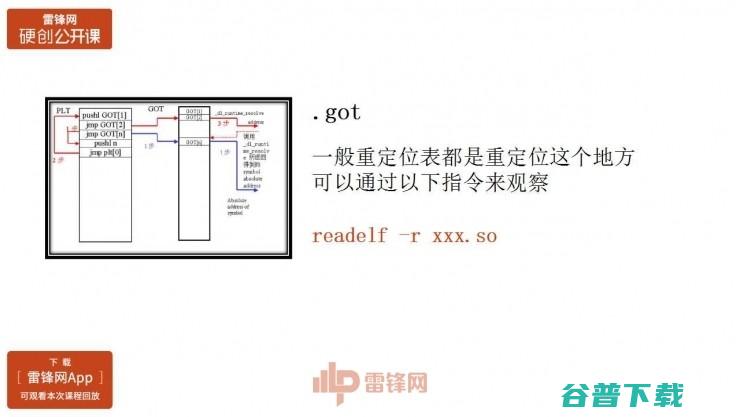 Android原生保护壳的原理与实现 | 雷锋网公开课总结文+视频