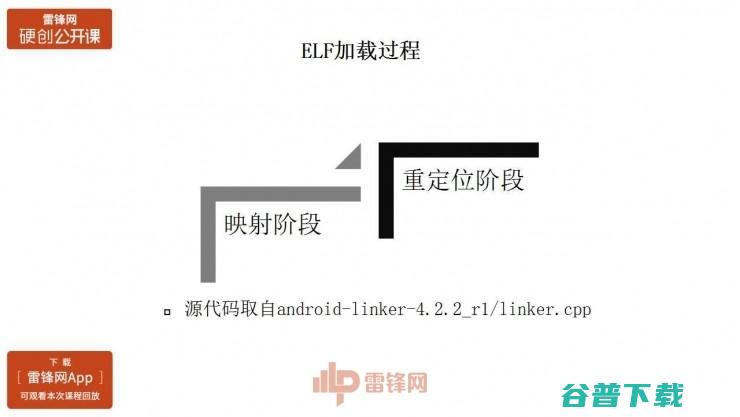 Android原生保护壳的原理与实现 | 雷锋网公开课总结文+视频