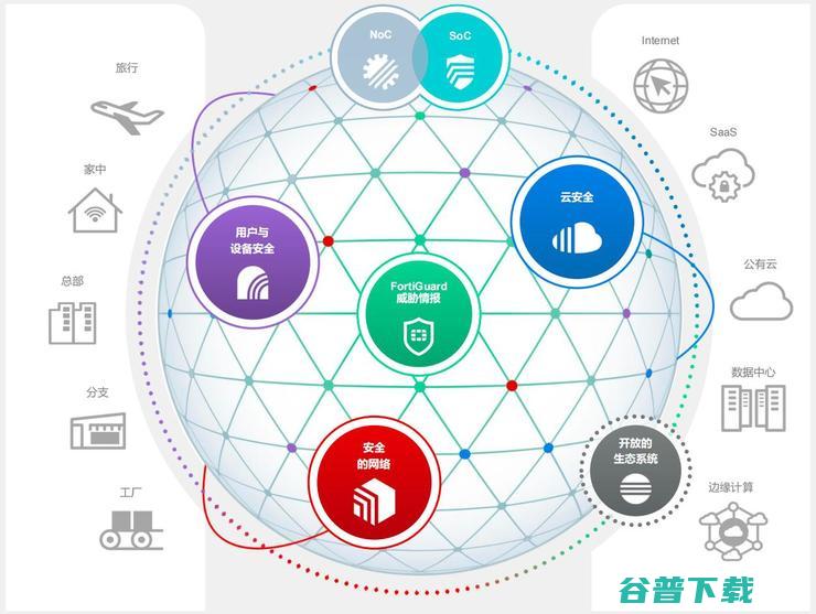 融合与整合：Fortinet开出了一幅新地图