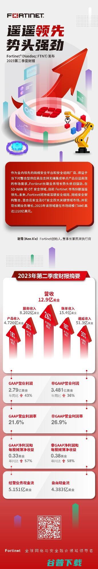 Fortinet发布2023年第二季度财报 (fortinet)