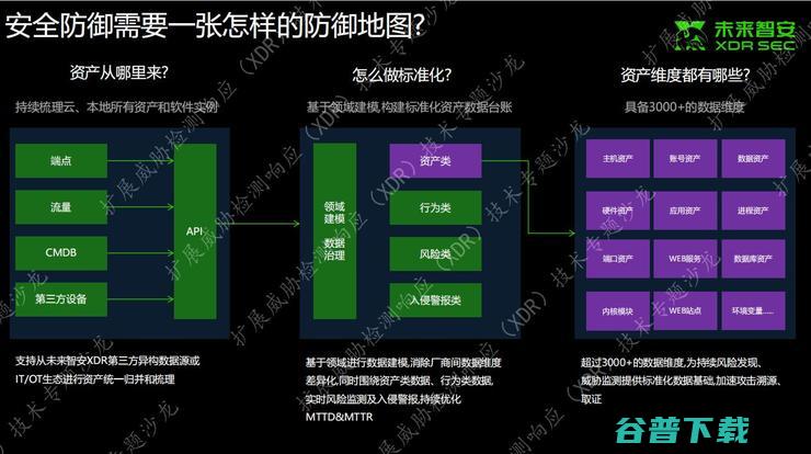 未来智安陈毓端：穿过乱象 看XDR的是与非