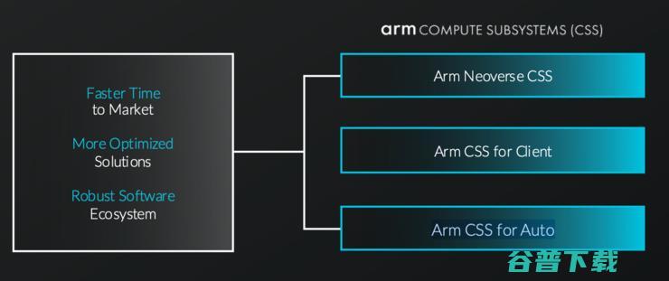 Arm定了个超1000亿台设备运行AI的目标