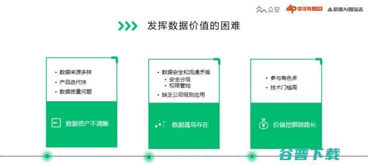 众安保险智能中心孙谷飞：如何搭建一个“体系化”的数据中台？