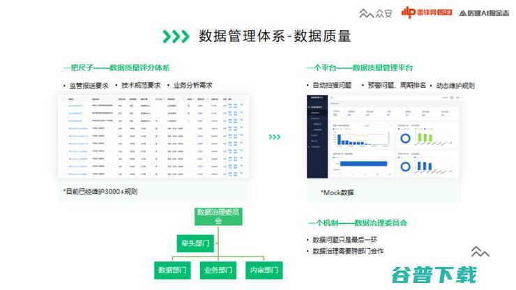 众安保险智能中心孙谷飞：如何搭建一个“体系化”的数据中台？