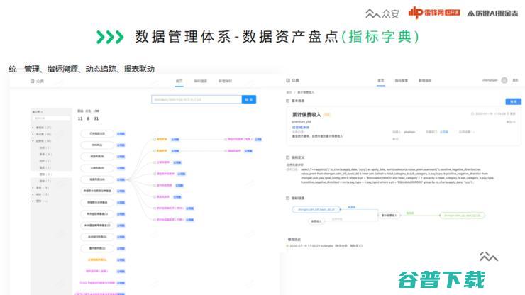 众安保险智能中心孙谷飞：如何搭建一个“体系化”的数据中台？