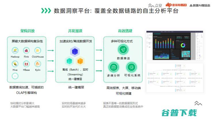 众安保险智能中心孙谷飞：如何搭建一个“体系化”的数据中台？