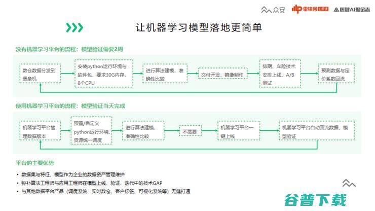 众安保险智能中心孙谷飞：如何搭建一个“体系化”的数据中台？