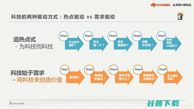 腾讯微保李羽：全面解构健康险增长的核心技术内核