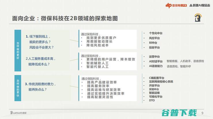 腾讯微保李羽：全面解构健康险增长的核心技术内核