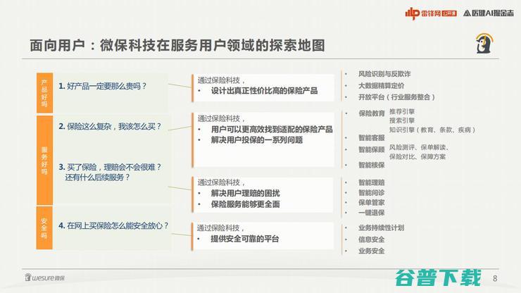 腾讯微保李羽：全面解构健康险增长的核心技术内核