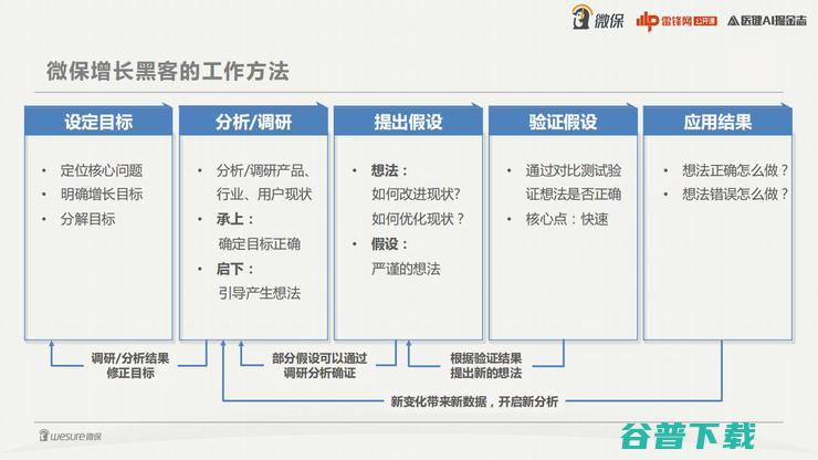 腾讯微保李羽：全面解构健康险增长的核心技术内核