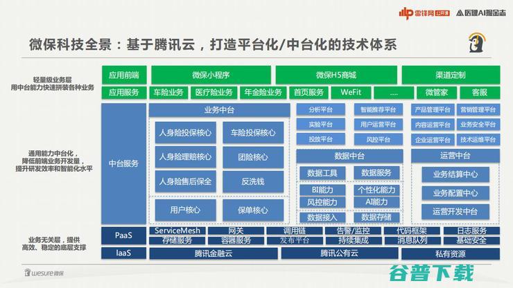 微保李羽：全面解构健康险增长的核心技术内核