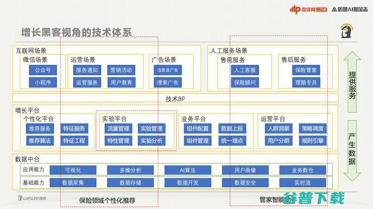 腾讯微保李羽：全面解构健康险增长的核心技术内核