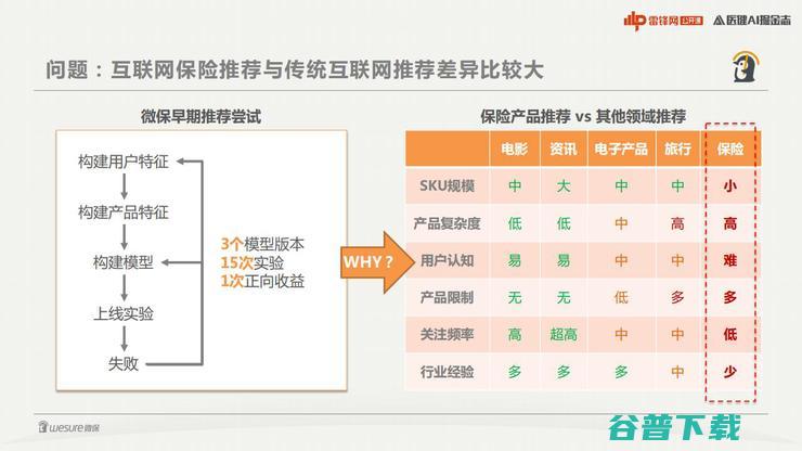 微保李羽：全面解构健康险增长的核心技术内核