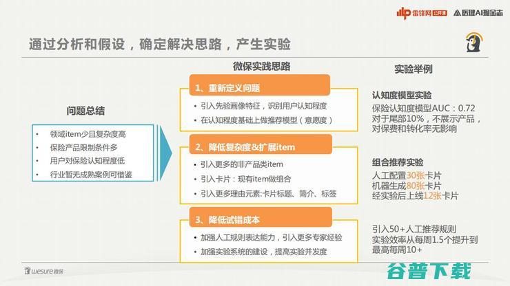 微保李羽：全面解构健康险增长的核心技术内核