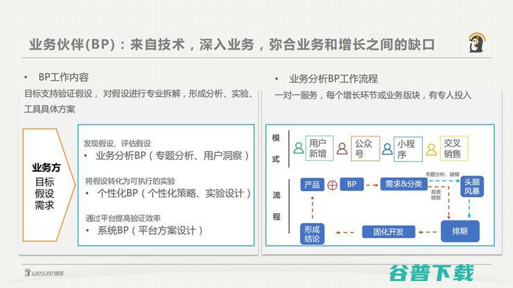 微保李羽：全面解构健康险增长的核心技术内核