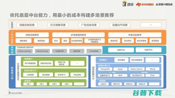 腾讯微保李羽：全面解构健康险增长的核心技术内核