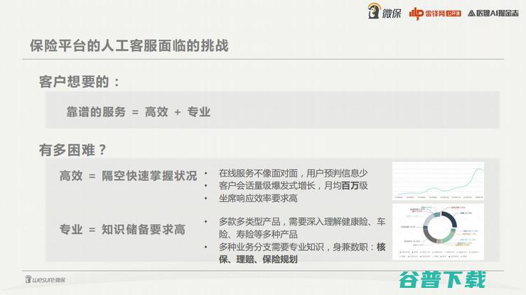 腾讯微保李羽：全面解构健康险增长的核心技术内核