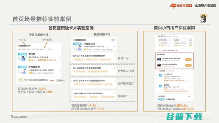 腾讯微保李羽：全面解构健康险增长的核心技术内核