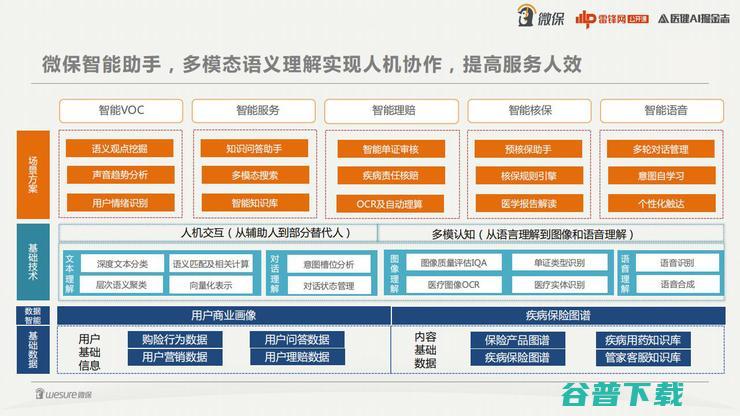 腾讯微保李羽：全面解构健康险增长的核心技术内核