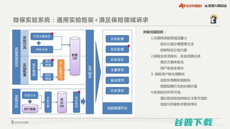 腾讯微保李羽：全面解构健康险增长的核心技术内核