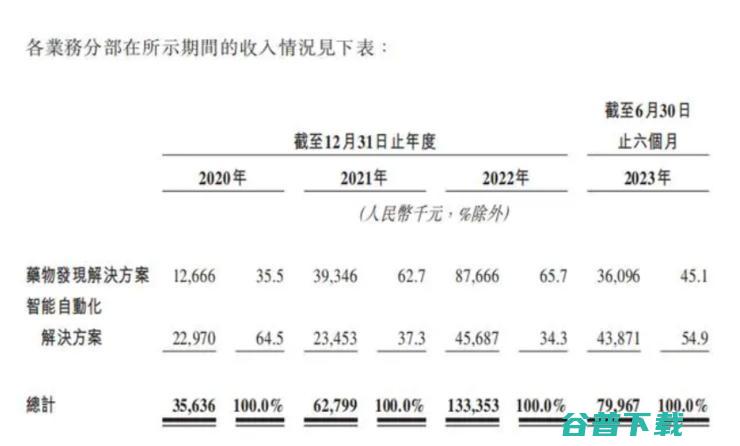 的英伟达们 做局 AI 在 制药圈 (英伟达做游戏吗)