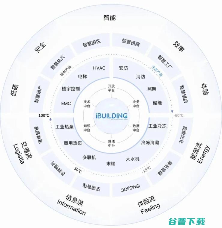 美的医疗发布2022年度实践：达成合作医院约6000家，增效约2500亿秒背后的「协同作战」