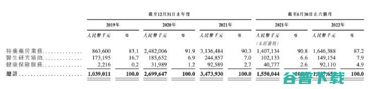 三年半巨亏57亿元，「卖药为生」的思派健康如何走出盈利困境？