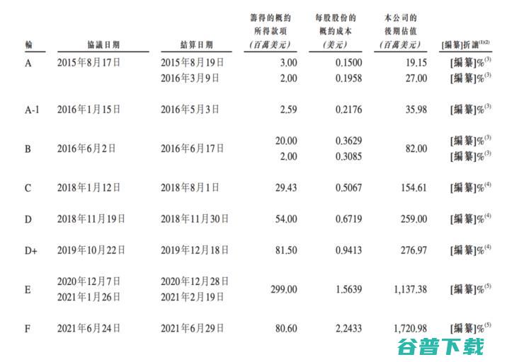 三年半巨亏57亿元，「卖药为生」的思派健康如何走出盈利困境？