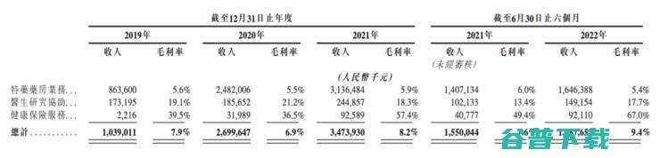 三年半巨亏57亿元，「卖药为生」的思派健康如何走出盈利困境？