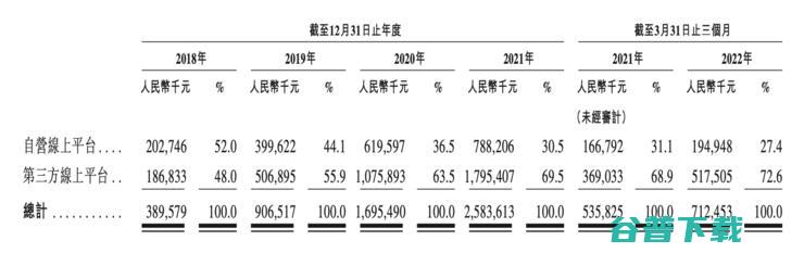 叮当快药上市之问：继续「烧钱」抗争，还是臣服做巨头的「打工人」？