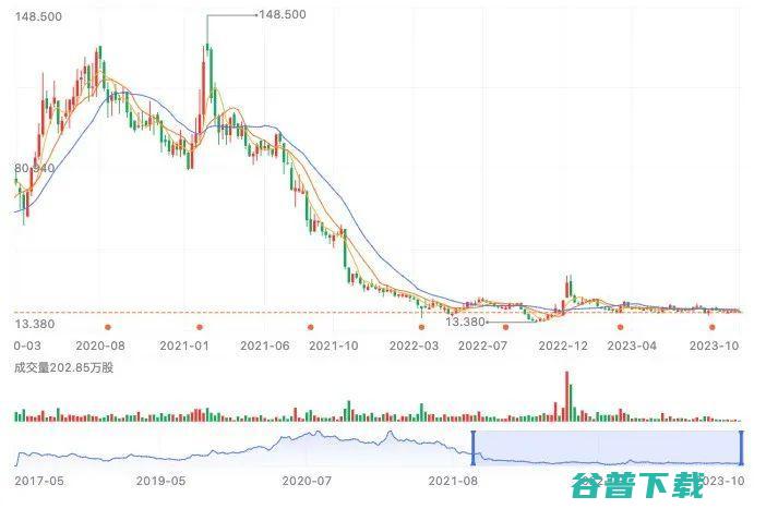 平安好医生方蔚豪离职，李斗接任CEO