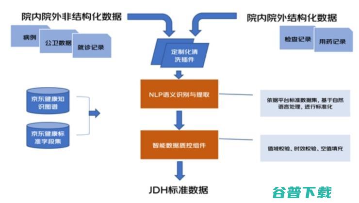 谁来帮中国的一线医生减负 继续教育的 临床 三座大山 科研 (谁会帮中国)